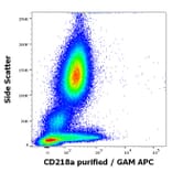 Flow Cytometry - Anti-IL-18R1 Antibody [H44] (A285863)