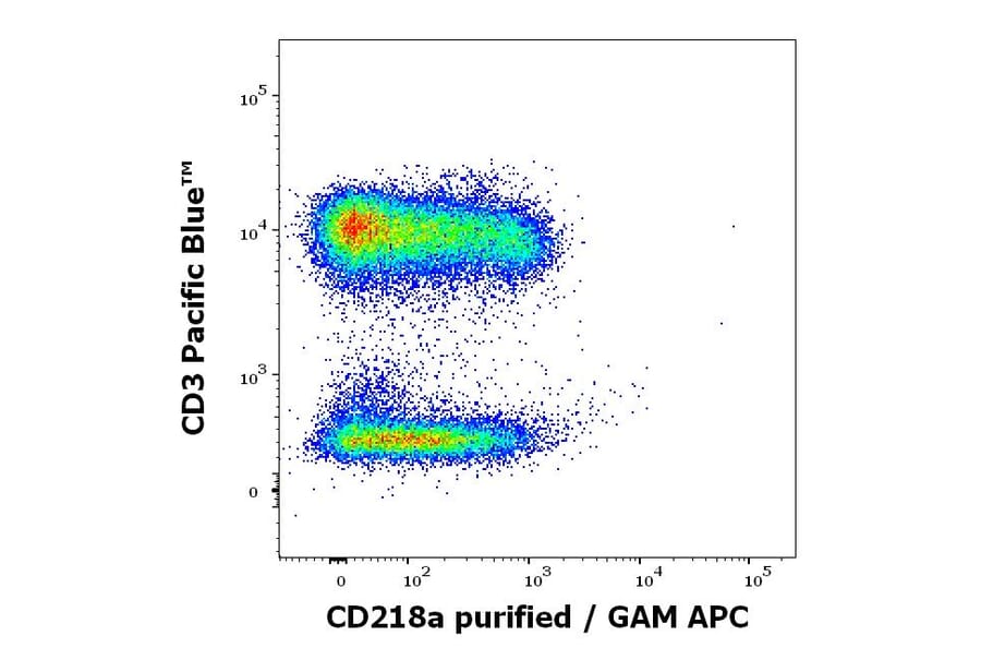Flow Cytometry - Anti-IL-18R1 Antibody [H44] (A285863)