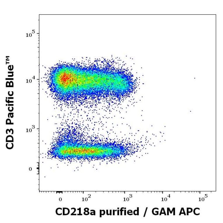 Flow Cytometry - Anti-IL-18R1 Antibody [H44] (A285863)
