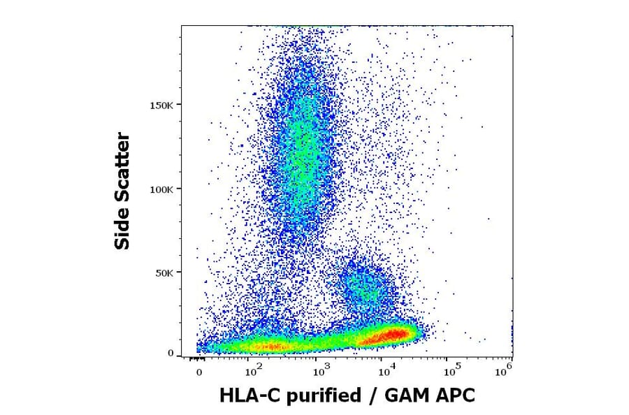 Flow Cytometry - Anti-HLA C Antibody [DT-9] (A285862) - Antibodies.com