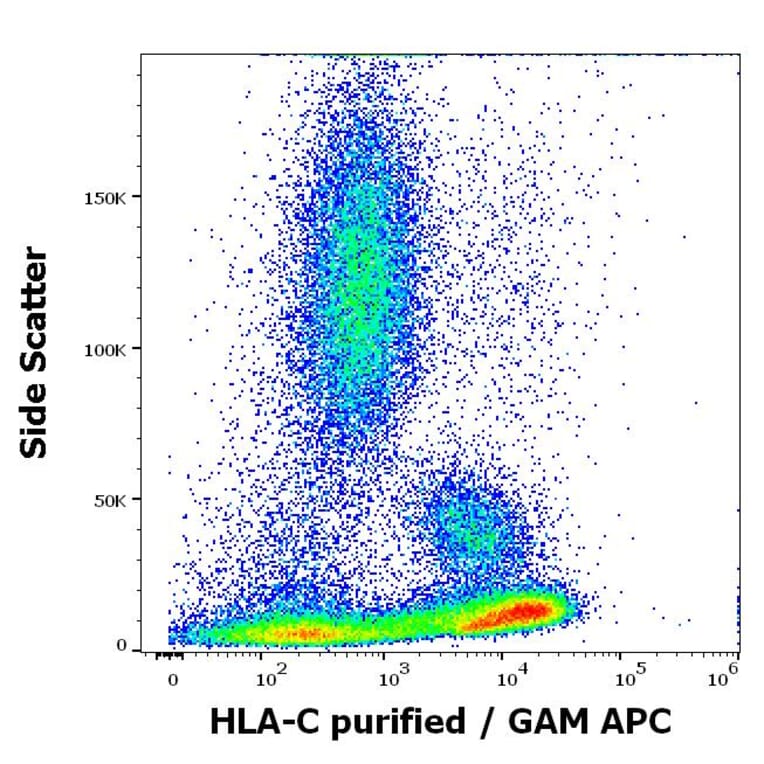 Flow Cytometry - Anti-HLA C Antibody [DT-9] (A285862) - Antibodies.com
