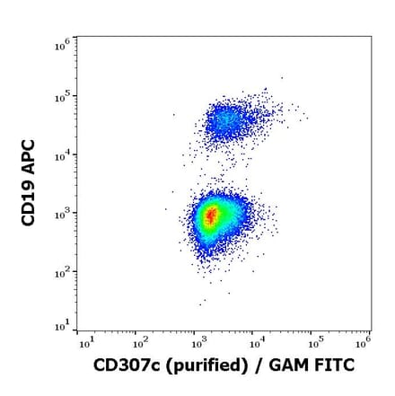 Flow Cytometry - Anti-CD307c Antibody [H5] (A285865) - Antibodies.com