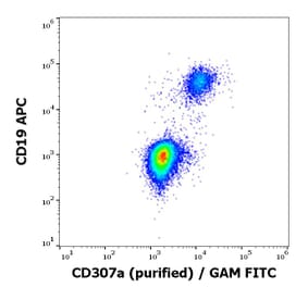 Flow Cytometry - Anti-CD307a Antibody [E3] (A285867) - Antibodies.com