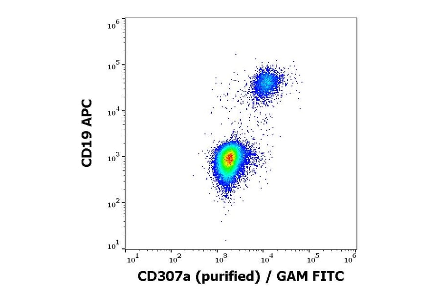 Flow Cytometry - Anti-CD307a Antibody [E3] (A285867) - Antibodies.com