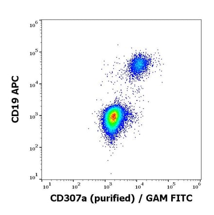 Flow Cytometry - Anti-CD307a Antibody [E3] (A285867) - Antibodies.com