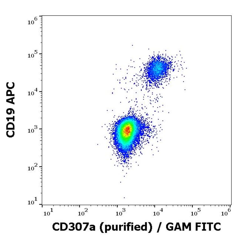 Flow Cytometry - Anti-CD307a Antibody [E3] (A285867) - Antibodies.com