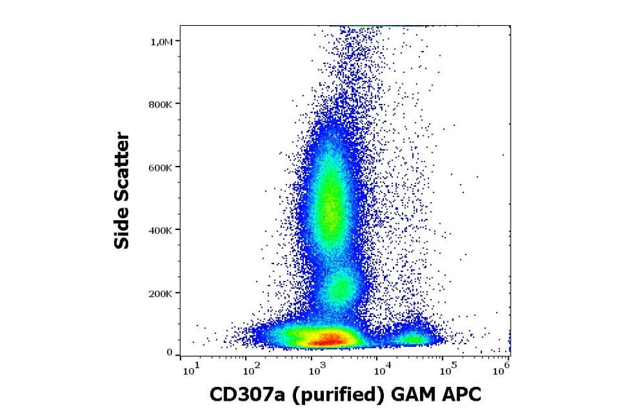 Flow Cytometry - Anti-CD307a Antibody [E3] (A285868) - Antibodies.com