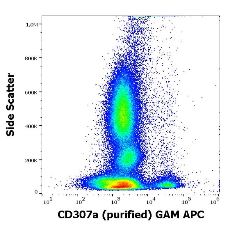 Flow Cytometry - Anti-CD307a Antibody [E3] (A285868) - Antibodies.com