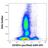 Flow Cytometry - Anti-CD307a Antibody [E3] (A285868) - Antibodies.com