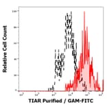 Flow Cytometry - Anti-TIAR Antibody [6E3] (A285868) - Antibodies.com