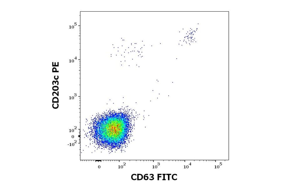 Flow Cytometry - Recombinant Phl p 1 (1.0102) Protein (A285880) - Antibodies.com