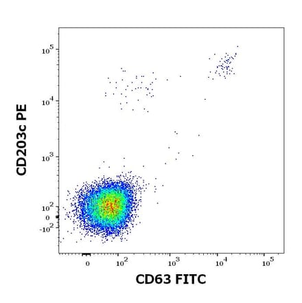 Flow Cytometry - Recombinant Phl p 1 (1.0102) Protein (A285880) - Antibodies.com