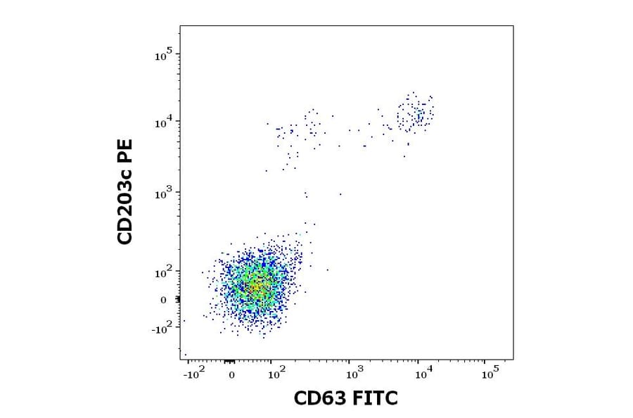 Flow Cytometry - Recombinant Ves v 1 (1.0101) Protein (A285881) - Antibodies.com