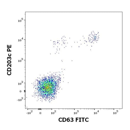 Flow Cytometry - Recombinant Ves v 1 (1.0101) Protein (A285881) - Antibodies.com