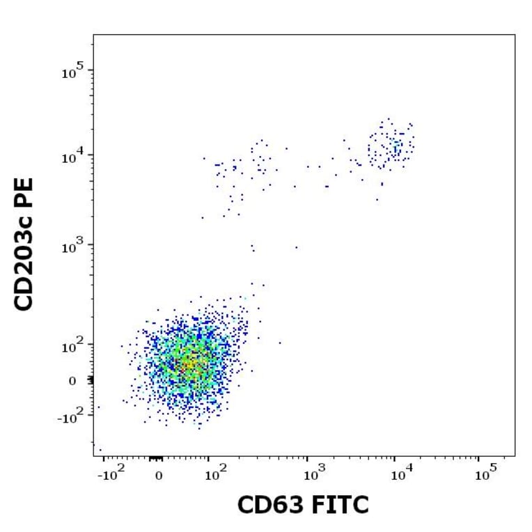 Flow Cytometry - Recombinant Ves v 1 (1.0101) Protein (A285881) - Antibodies.com