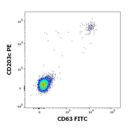 Flow Cytometry - Recombinant Ves v 5 (5.0101) Protein (A285882) - Antibodies.com