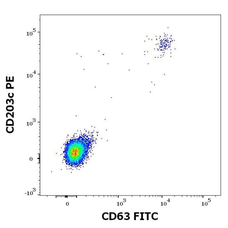 Flow Cytometry - Recombinant Ves v 5 (5.0101) Protein (A285882) - Antibodies.com