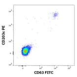 Flow Cytometry - Recombinant Ves v 5 (5.0101) Protein (A285882) - Antibodies.com