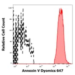 Flow Cytometry - Annexin V (Dyomics 647) (A285884) - Antibodies.com