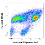 Flow Cytometry - Annexin V (Dyomics 647) (A285885) - Antibodies.com