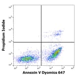 Flow Cytometry - Annexin V (Dyomics 647) (A285885) - Antibodies.com