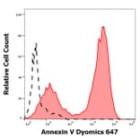 Flow Cytometry - Annexin V (Dyomics 647) (A285885) - Antibodies.com