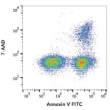 Flow Cytometry - Annexin V (FITC) (A285886) - Antibodies.com