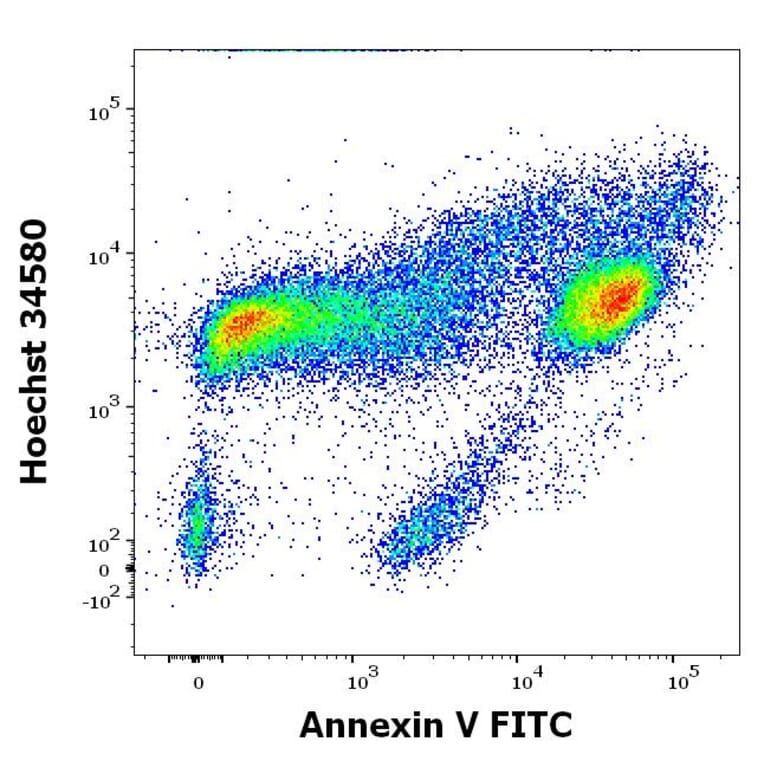 Flow Cytometry - Annexin V (FITC) (A285886) - Antibodies.com