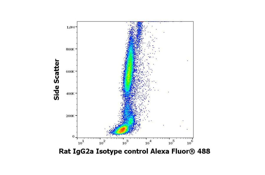 Flow Cytometry - Rat IgG2a [RTG2A1-1] (Alexa Fluor® 488) (A285904) - Antibodies.com
