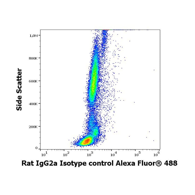 Flow Cytometry - Rat IgG2a [RTG2A1-1] (Alexa Fluor® 488) (A285904) - Antibodies.com