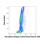 Flow Cytometry - Rat IgG2a [RTG2A1-1] (Alexa Fluor® 488) (A285904) - Antibodies.com