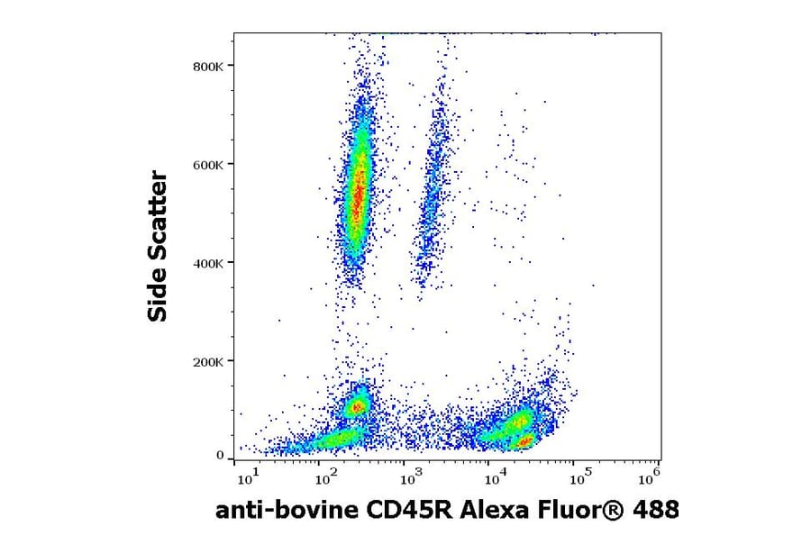Flow Cytometry - Anti-CD45R Antibody [IVA103] (Alexa Fluor® 488) (A285893) - Antibodies.com