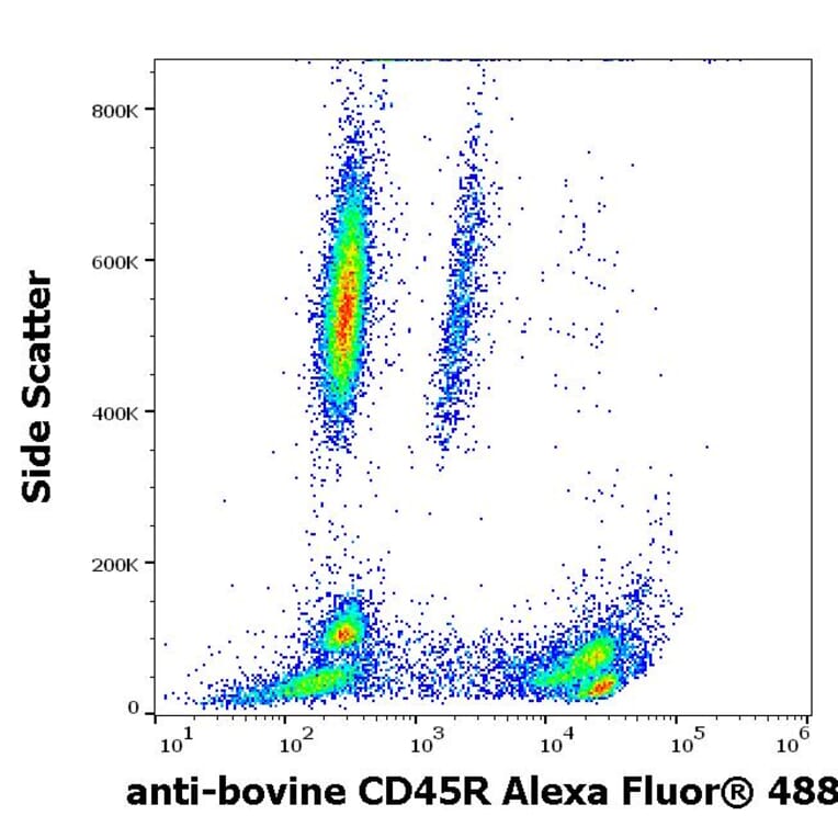 Flow Cytometry - Anti-CD45R Antibody [IVA103] (Alexa Fluor® 488) (A285893) - Antibodies.com