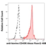 Flow Cytometry - Anti-CD45R Antibody [IVA103] (Alexa Fluor® 488) (A285896) - Antibodies.com