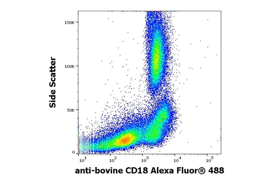 Flow Cytometry - Anti-CD18 Antibody [IVA35] (Alexa Fluor® 488) (A285890) - Antibodies.com
