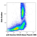Flow Cytometry - Anti-CD18 Antibody [IVA35] (Alexa Fluor® 488) (A285890) - Antibodies.com