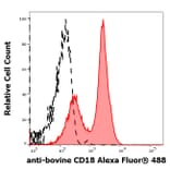 Flow Cytometry - Anti-CD18 Antibody [IVA35] (Alexa Fluor® 488) (A285894) - Antibodies.com