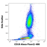 Flow Cytometry - Anti-CD18 Antibody [IVA35] (Alexa Fluor® 488) (A285894) - Antibodies.com