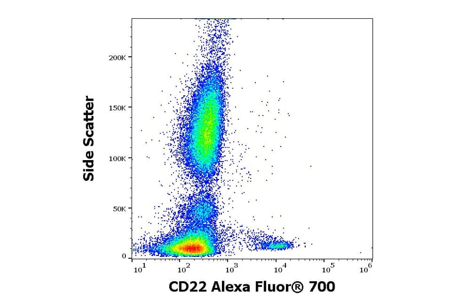 Flow Cytometry - Anti-CD22 Antibody [S-HCL-1] (Alexa Fluor® 700) (A285902) - Antibodies.com