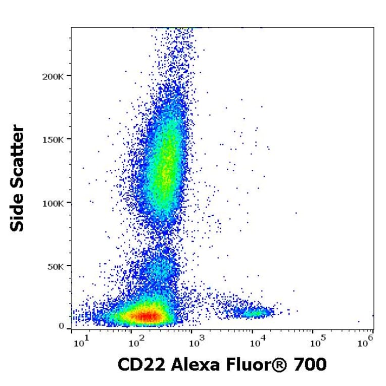 Flow Cytometry - Anti-CD22 Antibody [S-HCL-1] (Alexa Fluor® 700) (A285902) - Antibodies.com
