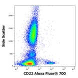 Flow Cytometry - Anti-CD22 Antibody [S-HCL-1] (Alexa Fluor® 700) (A285902) - Antibodies.com