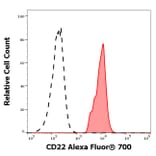 Flow Cytometry - Anti-CD22 Antibody [S-HCL-1] (Alexa Fluor® 700) (A285902) - Antibodies.com