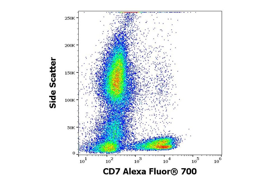 Flow Cytometry - Anti-CD7 Antibody [124-1D1] (Alexa Fluor® 701) (A285903) - Antibodies.com