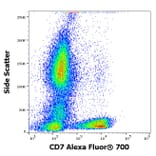 Flow Cytometry - Anti-CD7 Antibody [124-1D1] (Alexa Fluor® 701) (A285903) - Antibodies.com