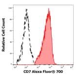 Flow Cytometry - Anti-CD7 Antibody [124-1D1] (Alexa Fluor® 701) (A285894) - Antibodies.com