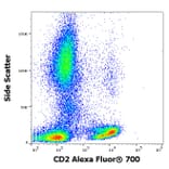 Flow Cytometry - Anti-CD2 Antibody [LT2] (Alexa Fluor® 702) (A285905) - Antibodies.com