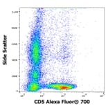 Flow Cytometry - Anti-CD5 Antibody [L17F12] (Alexa Fluor® 703) (A285911) - Antibodies.com