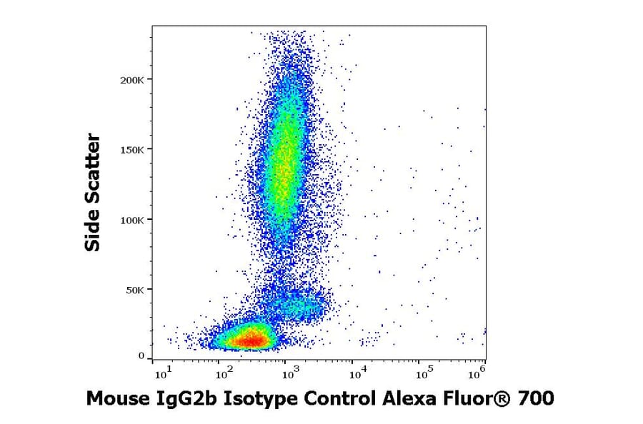 Flow Cytometry - Mouse IgG2b [MPC-11] (Alexa Fluor® 704) (A285913) - Antibodies.com
