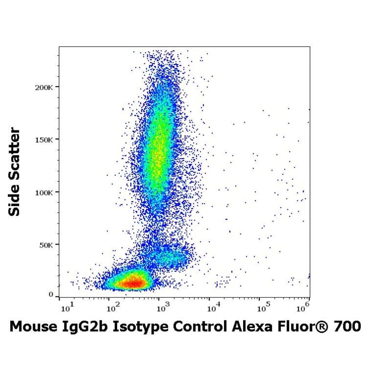 Flow Cytometry - Mouse IgG2b [MPC-11] (Alexa Fluor® 704) (A285913) - Antibodies.com
