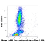 Flow Cytometry - Mouse IgG2b [MPC-11] (Alexa Fluor® 704) (A285913) - Antibodies.com